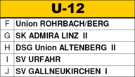Finale der U12