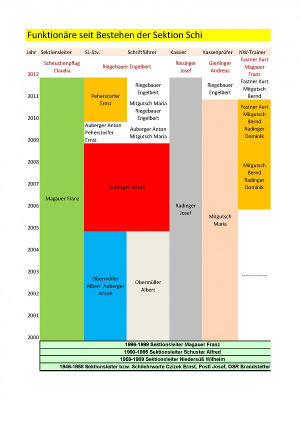 chronik-sektion-schi