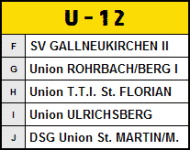 U12 Finale